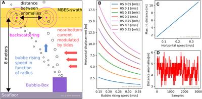 Quantitatively Monitoring Bubble-Flow at a Seep Site Offshore Oregon: Field Trials and Methodological Advances for Parallel Optical and Hydroacoustical Measurements